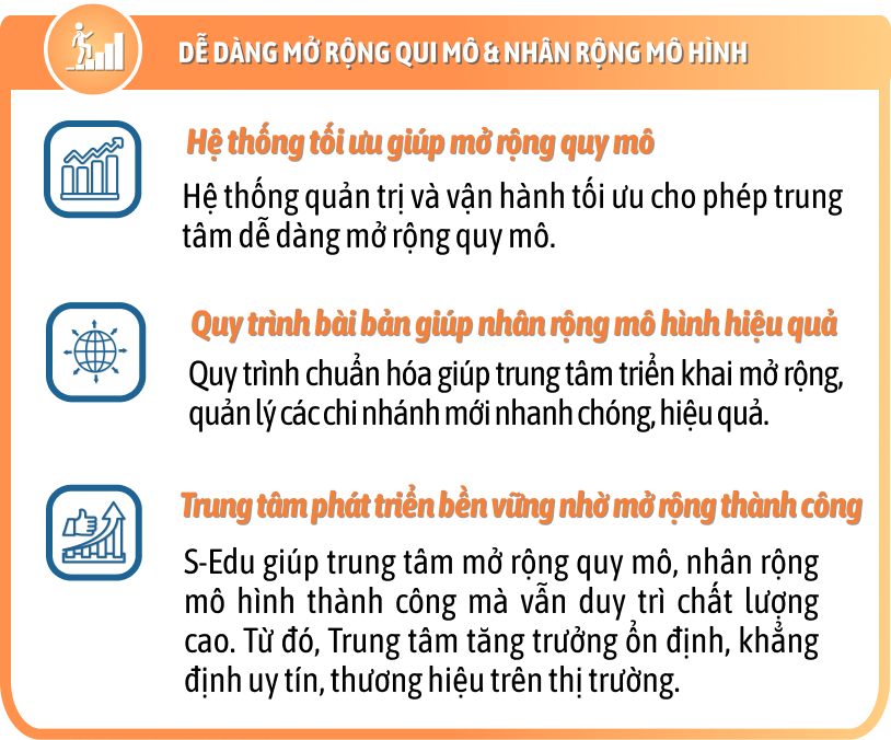 ứng dụng s-edu